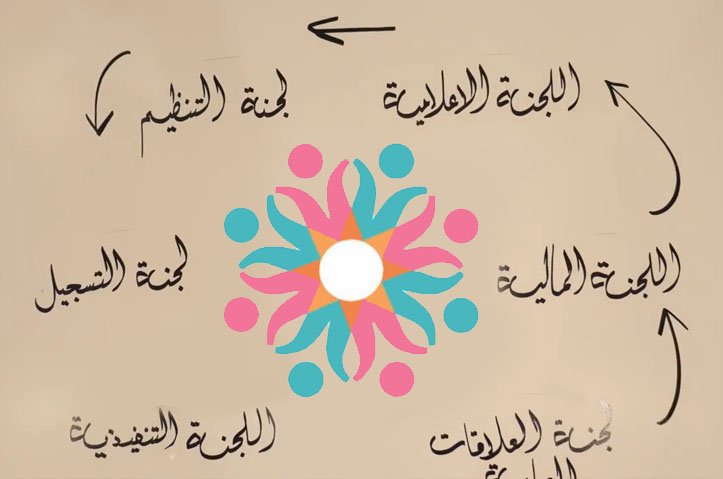 قادة فرق المتطوعين في الملتقى الشبابي التطوعي الدولي النسخة الرابعة 2017م